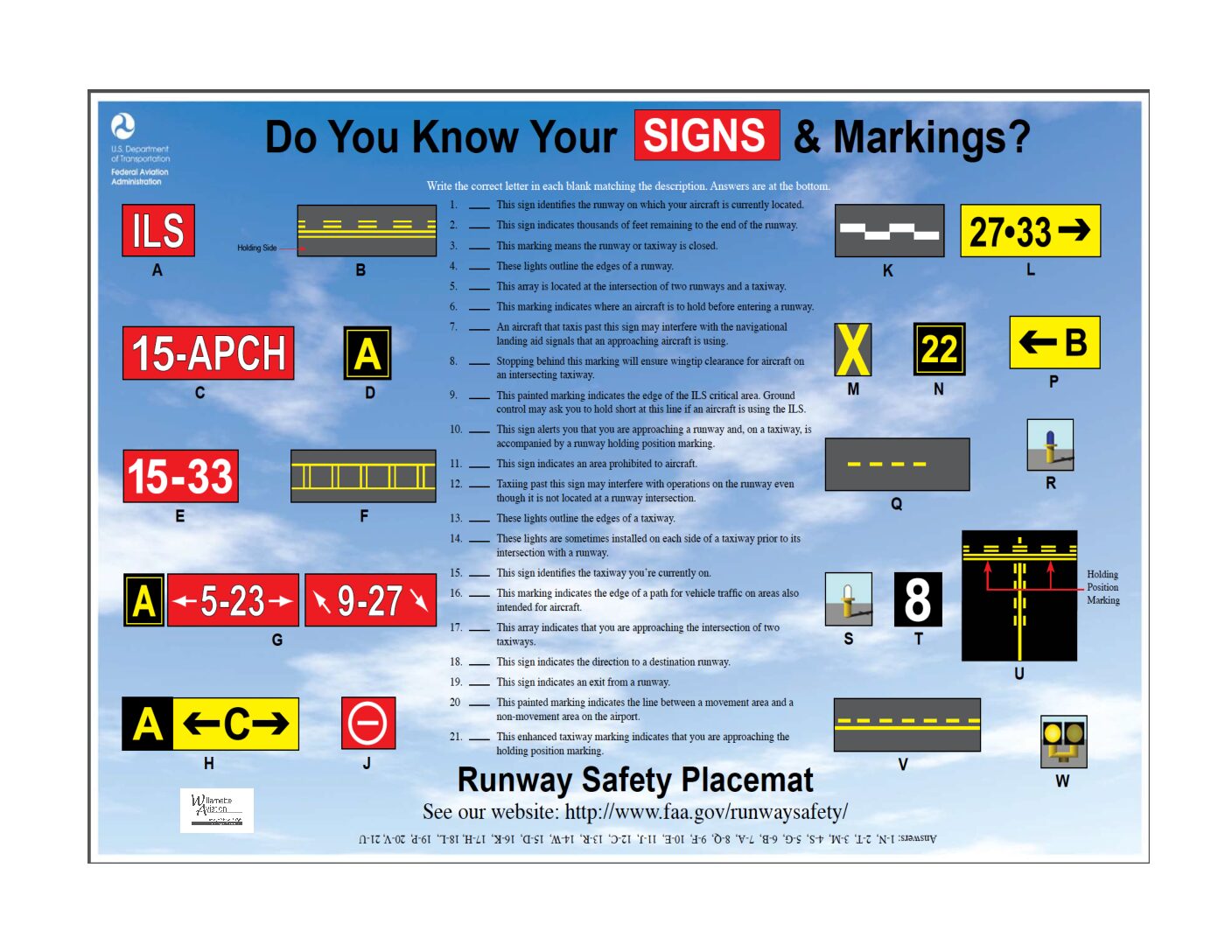 Airport markings and signs: Do helicopter pilots really need to know them?
