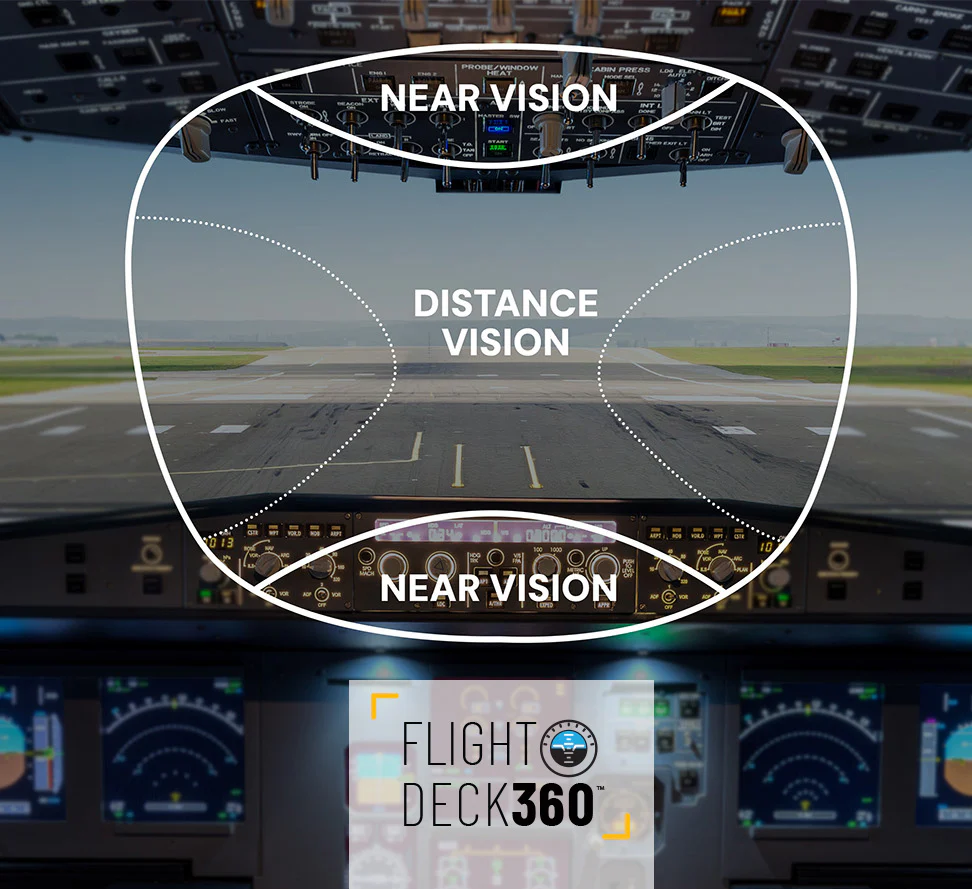 Flying Eyes Optics introduces FlightDeck 360